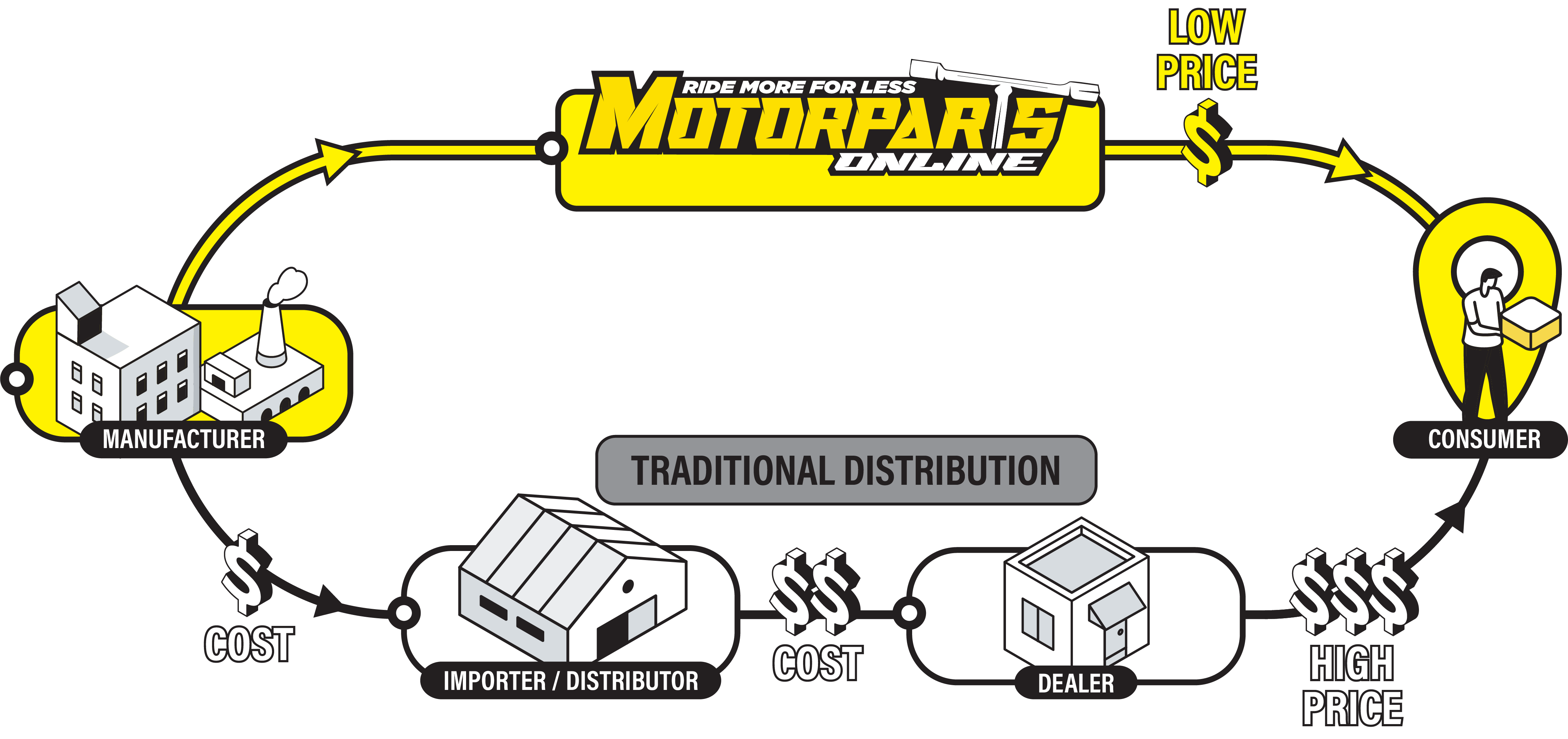 Solfili will be available on Motorparts Online too!